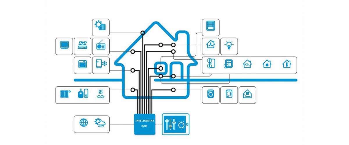 Alarmtel - Sieci infrastrukturalne, inteligentny dom